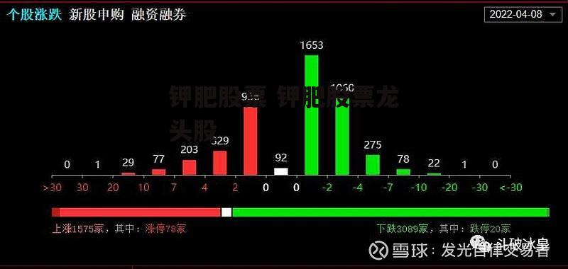 钾肥股票 钾肥股票龙头股