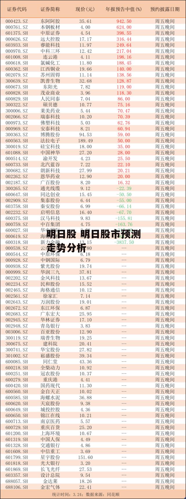 明日股 明日股市预测走势分析