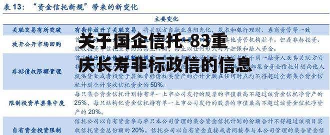 关于国企信托-83重庆长寿非标政信的信息