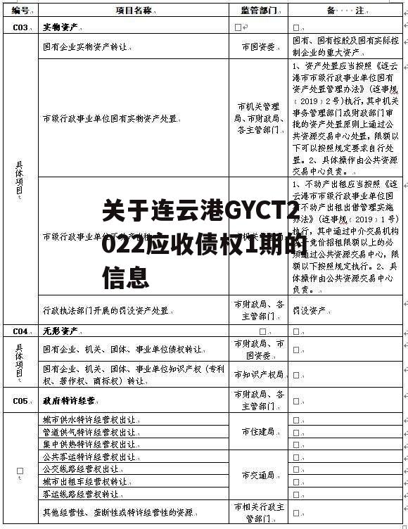 关于连云港GYCT2022应收债权1期的信息