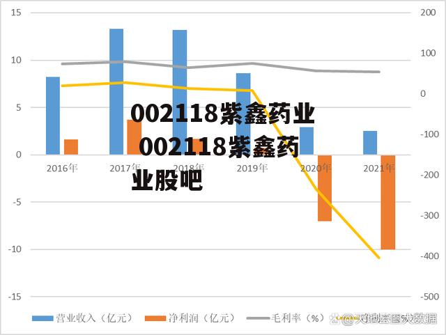 002118紫鑫药业 002118紫鑫药业股吧