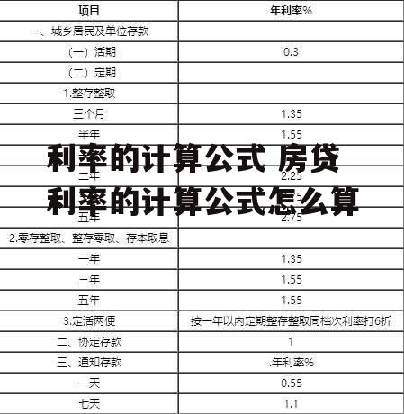 利率的计算公式 房贷利率的计算公式怎么算