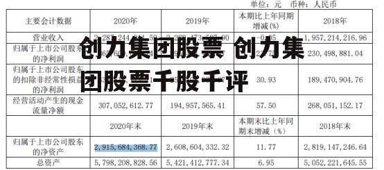 创力集团股票 创力集团股票千股千评