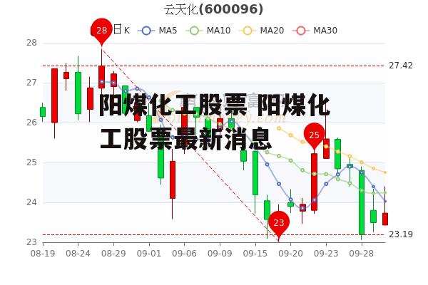 阳煤化工股票 阳煤化工股票最新消息