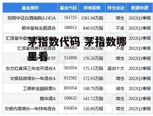 茅指数代码 茅指数哪里看