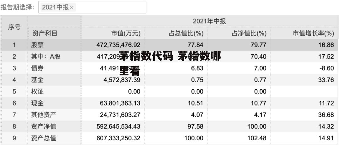 茅指数代码 茅指数哪里看