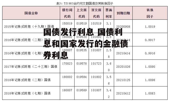 国债发行利息 国债利息和国家发行的金融债券利息