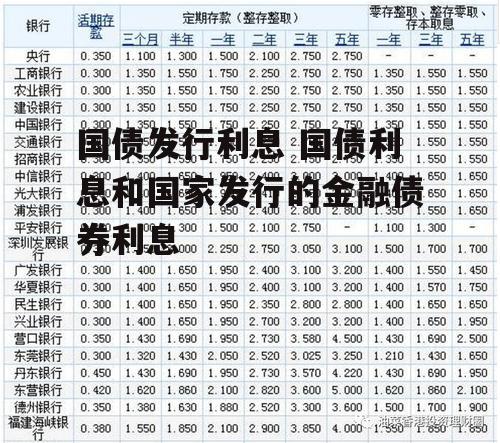 国债发行利息 国债利息和国家发行的金融债券利息