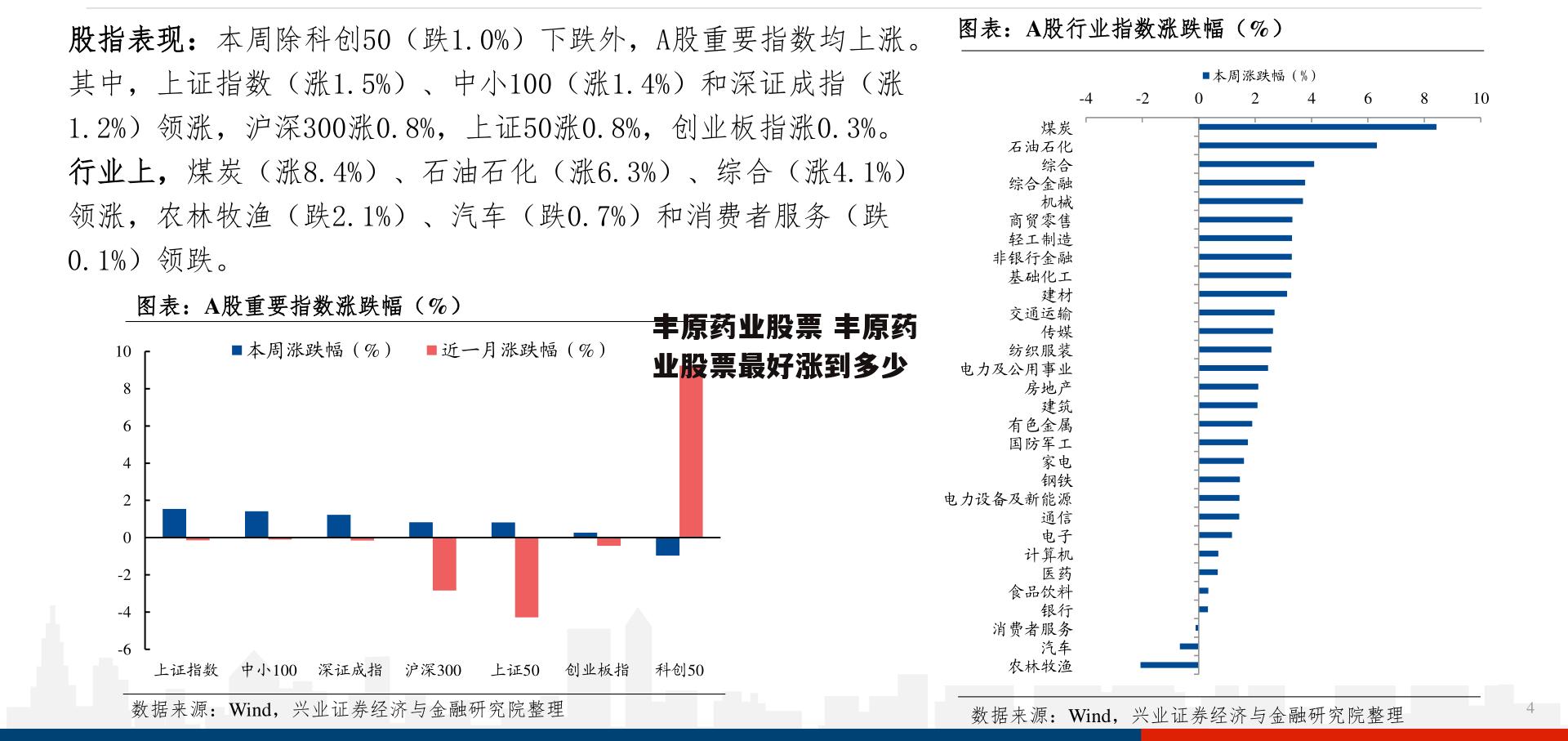 丰原药业股票 丰原药业股票最好涨到多少