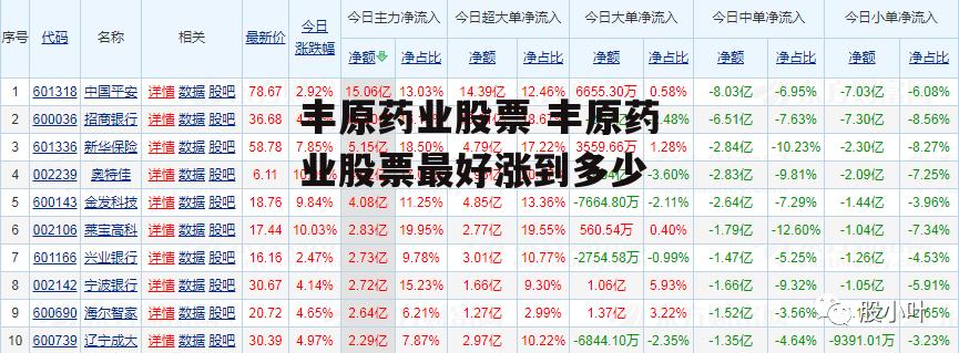 丰原药业股票 丰原药业股票最好涨到多少