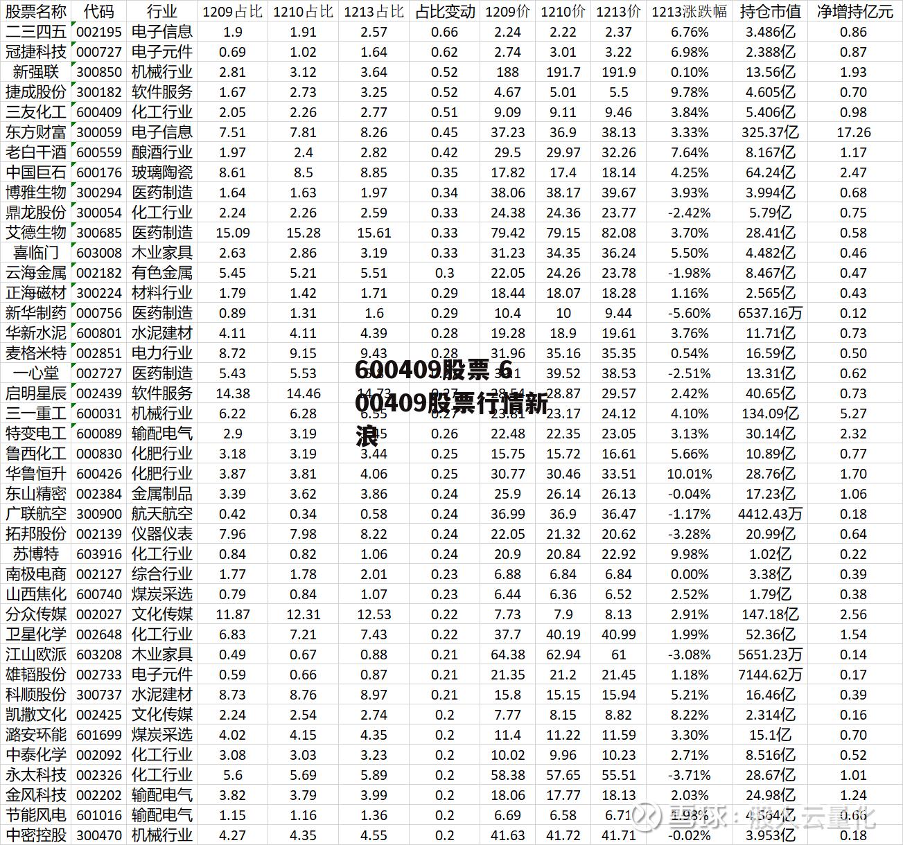 600409股票 600409股票行情新浪