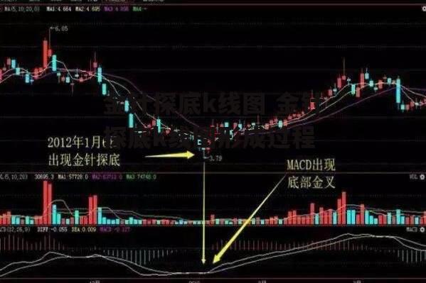 金针探底k线图 金针探底k线图形成过程