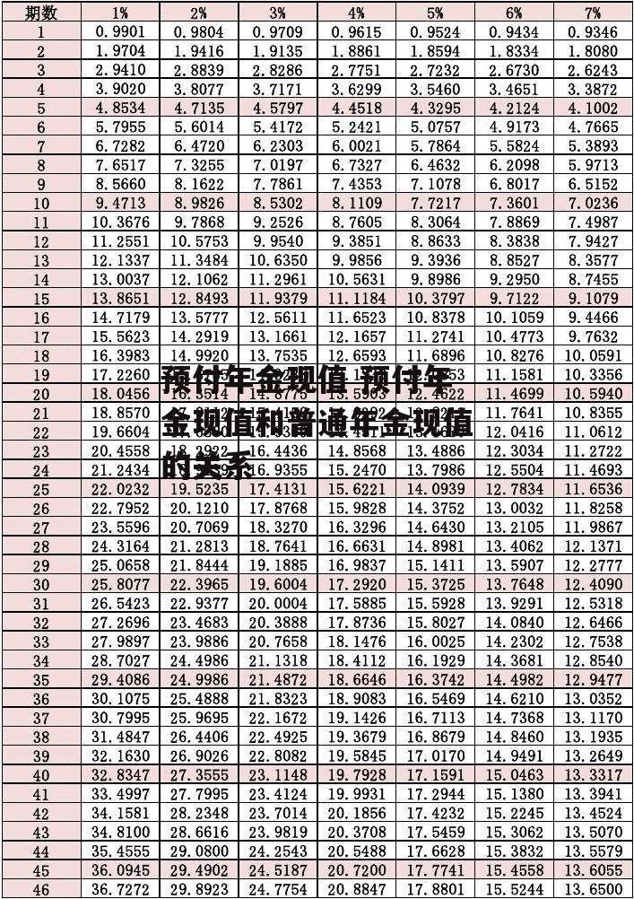 预付年金现值 预付年金现值和普通年金现值的关系