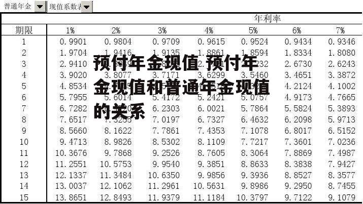 预付年金现值 预付年金现值和普通年金现值的关系