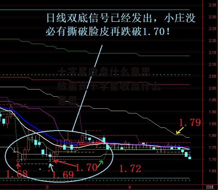 十字星收盘什么意思 放量长十字星收盘什么意思