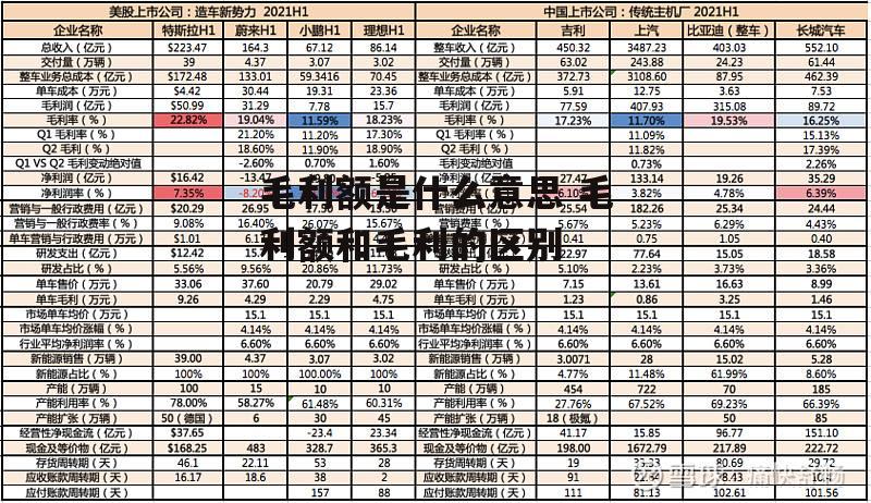 毛利额是什么意思 毛利额和毛利的区别