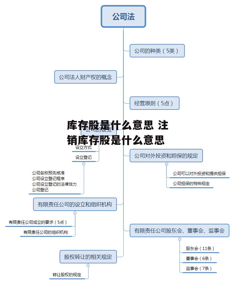 库存股是什么意思 注销库存股是什么意思