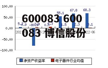 600083 600083 博信股份