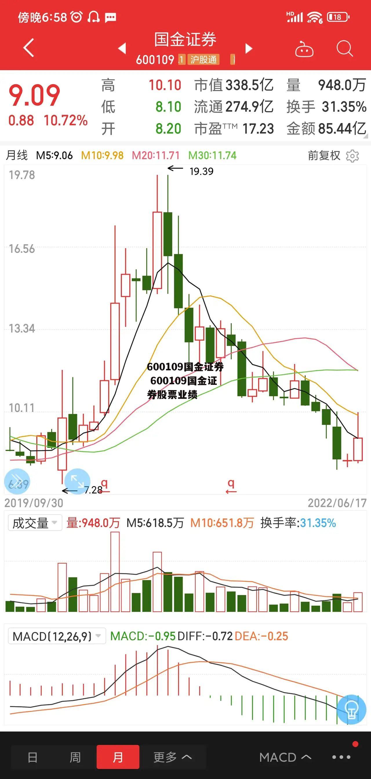 600109国金证券 600109国金证券股票业绩