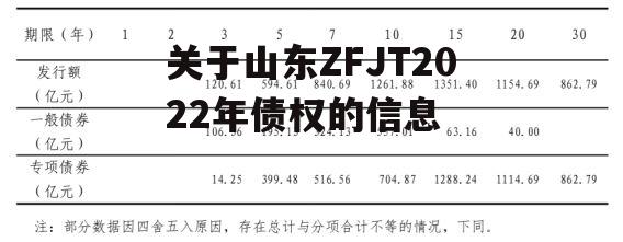 关于山东ZFJT2022年债权的信息