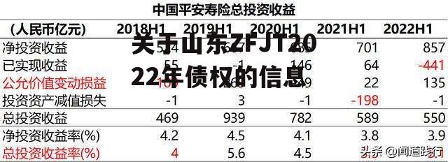 关于山东ZFJT2022年债权的信息