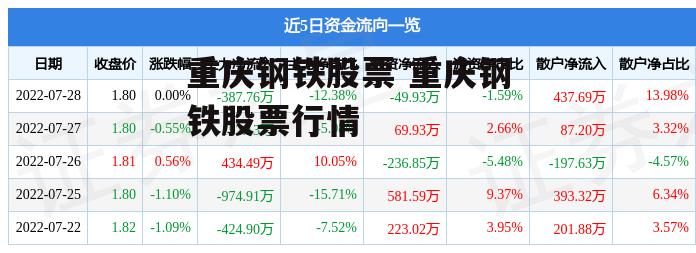 重庆钢铁股票 重庆钢铁股票行情