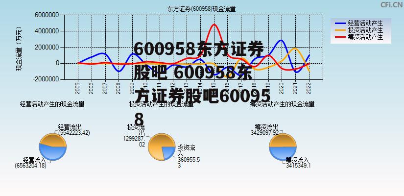 600958东方证券股吧 600958东方证券股吧600958