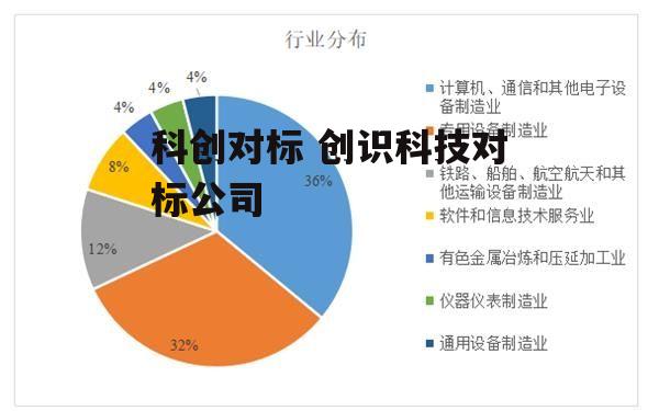 科创对标 创识科技对标公司