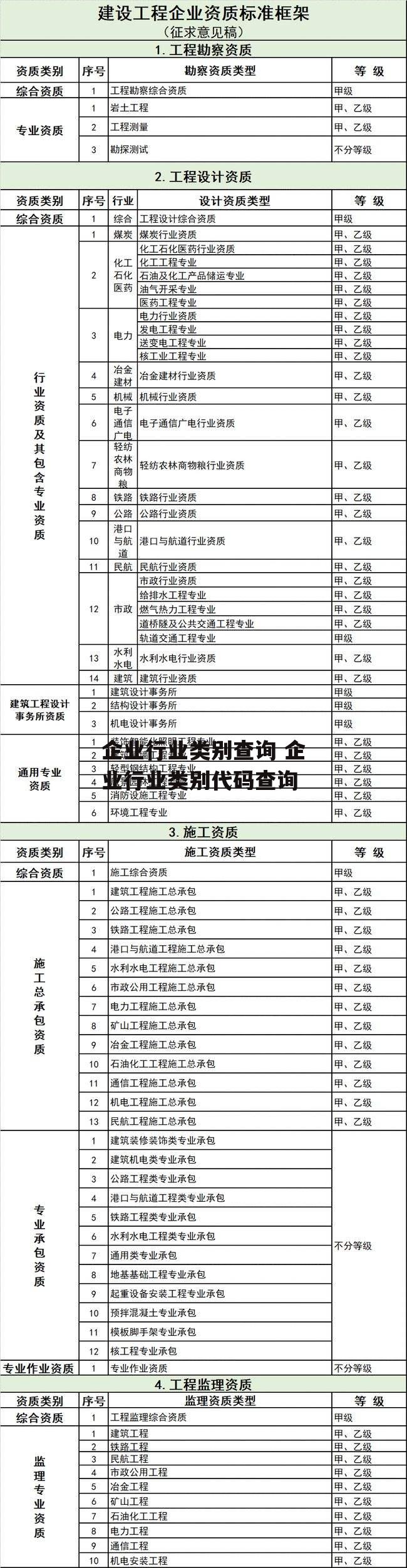 企业行业类别查询 企业行业类别代码查询