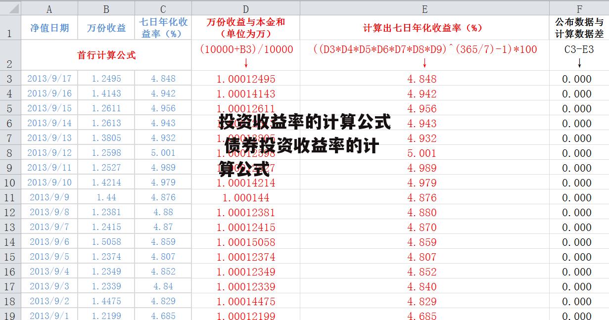 投资收益率的计算公式 债券投资收益率的计算公式