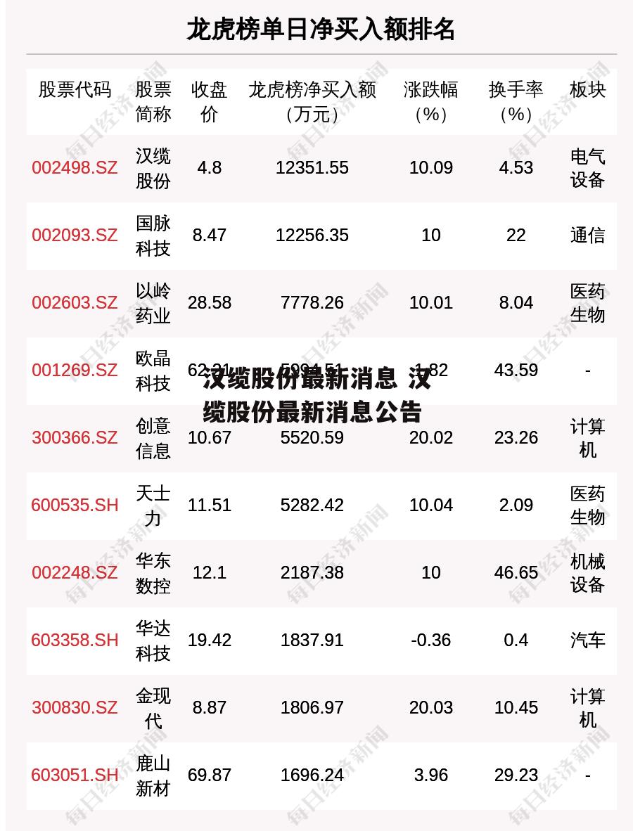 汉缆股份最新消息 汉缆股份最新消息公告