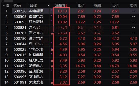 津劝业股吧 津劝业 股吧