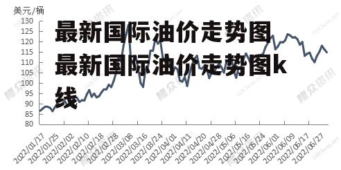 最新国际油价走势图 最新国际油价走势图k线