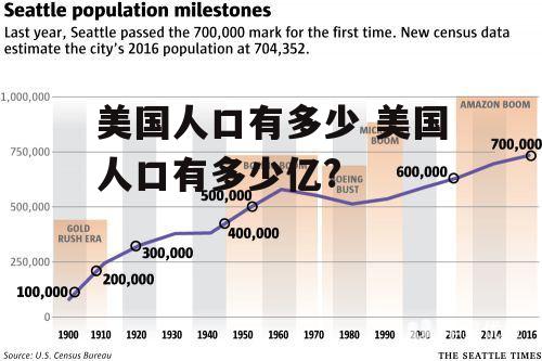 美国人口有多少 美国人口有多少亿?