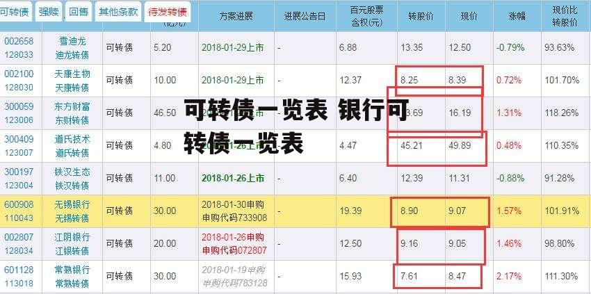 可转债一览表 银行可转债一览表