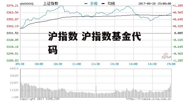 沪指数 沪指数基金代码