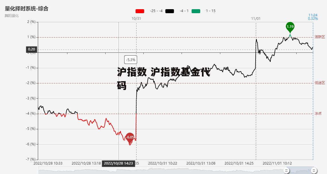 沪指数 沪指数基金代码