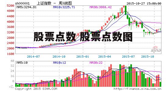 股票点数 股票点数图