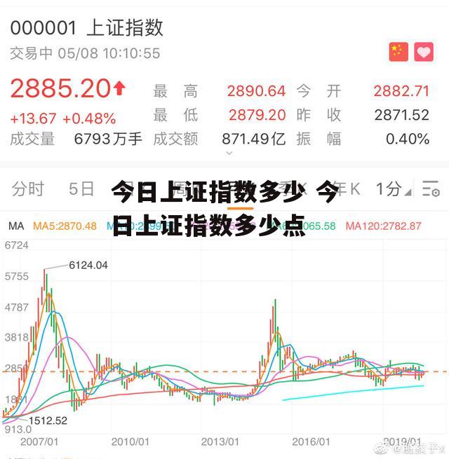 今日上证指数多少 今日上证指数多少点