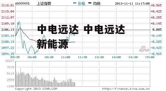 中电远达 中电远达 新能源