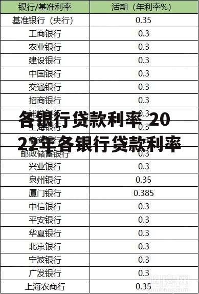 各银行贷款利率 2022年各银行贷款利率