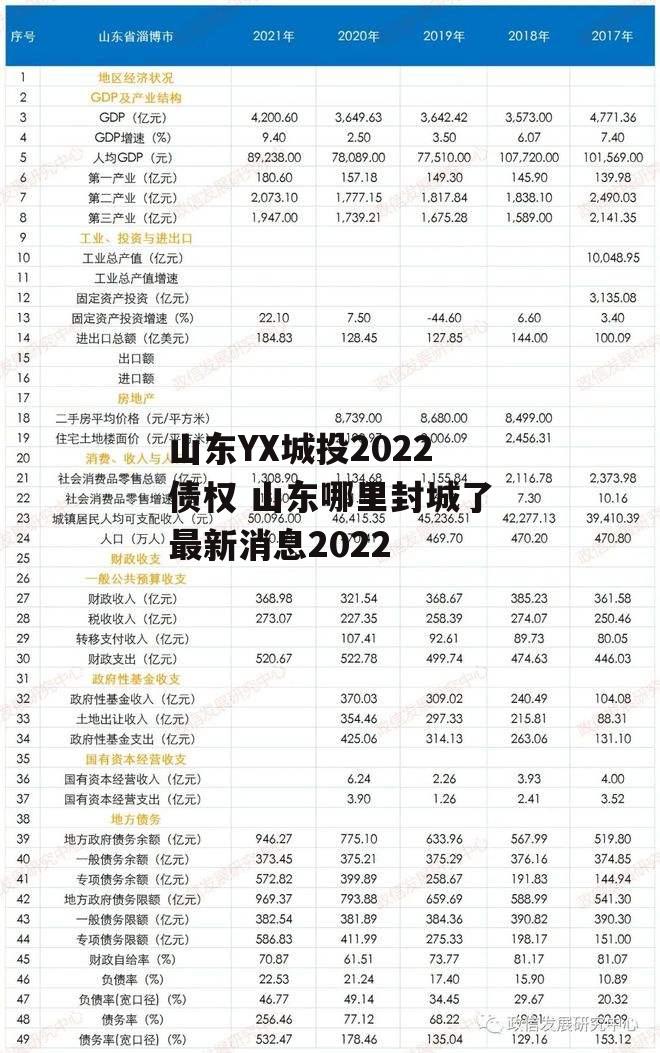 山东YX城投2022债权 山东哪里封城了最新消息2022