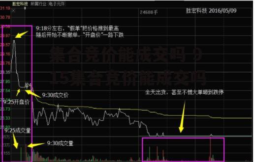 集合竞价能成交吗 915集合竞价能成交吗