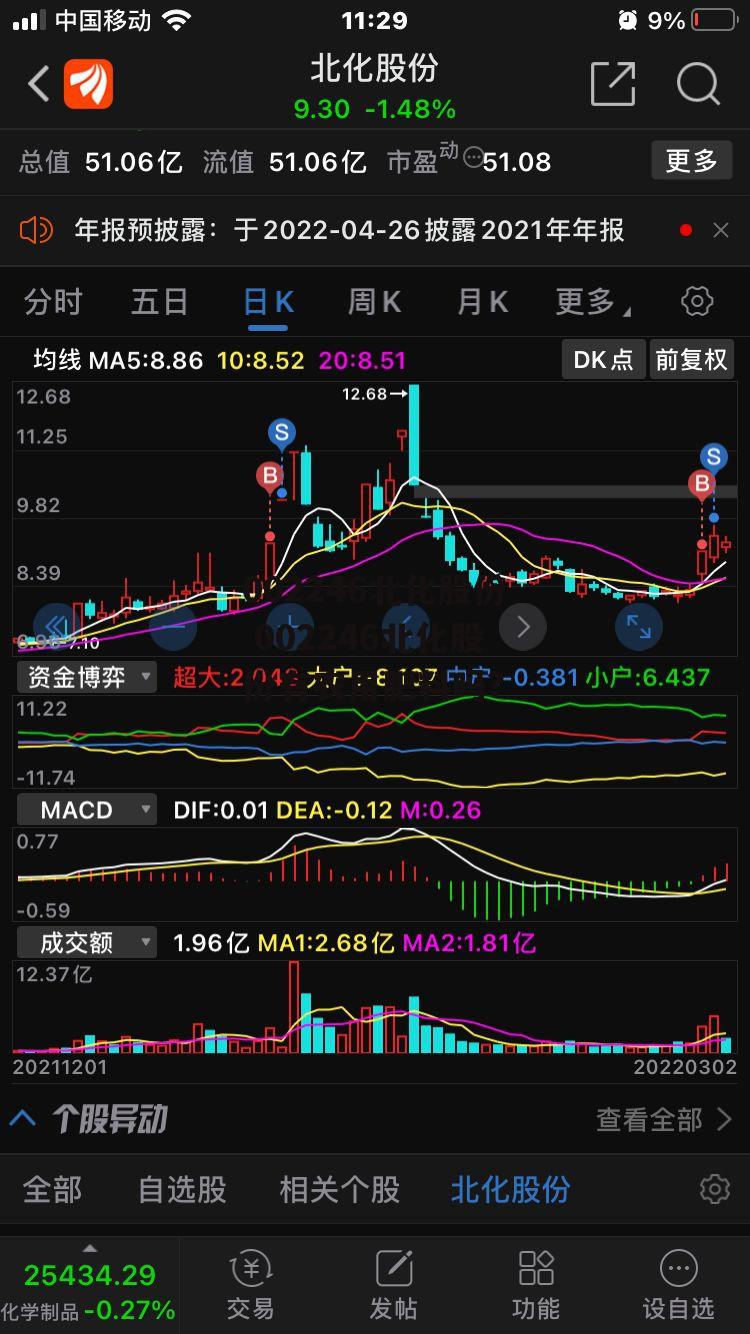 002246北化股份 002246北化股份有农用肥料吗?