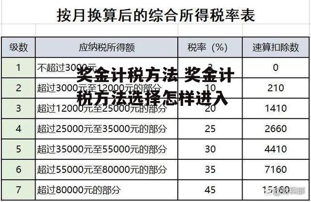 奖金计税方法 奖金计税方法选择怎样进入