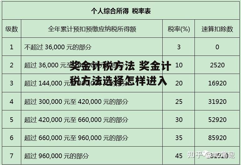 奖金计税方法 奖金计税方法选择怎样进入