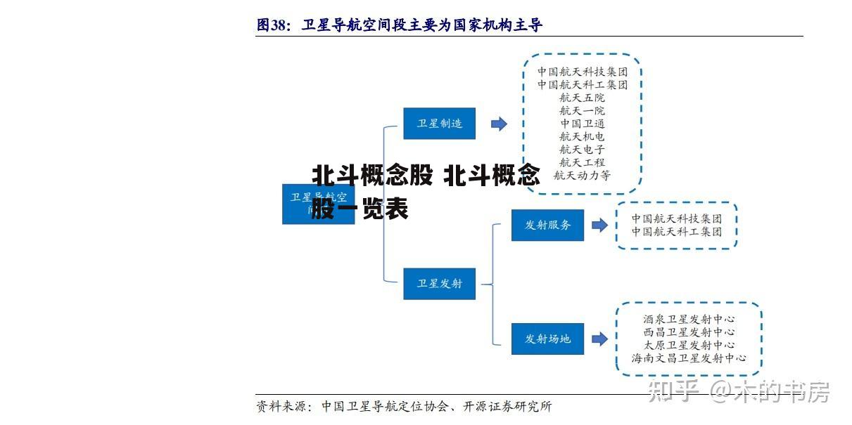 北斗概念股 北斗概念股一览表