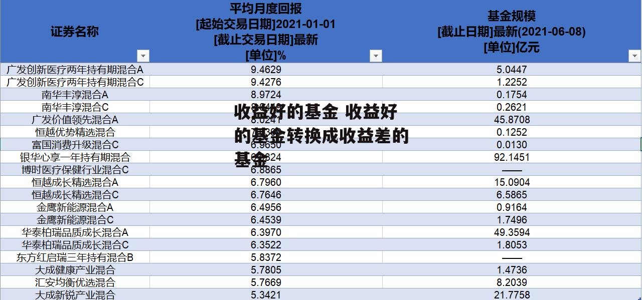 收益好的基金 收益好的基金转换成收益差的基金