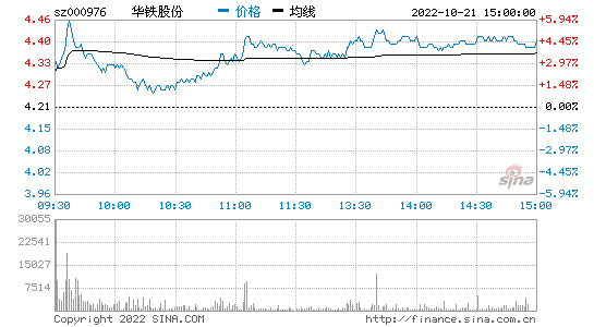 神开股份股票 神开股份股票牛叉