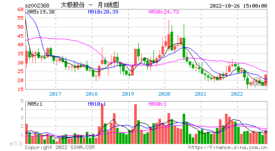 神开股份股票 神开股份股票牛叉